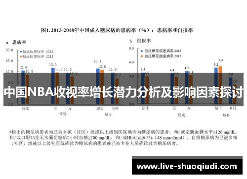 中国NBA收视率增长潜力分析及影响因素探讨